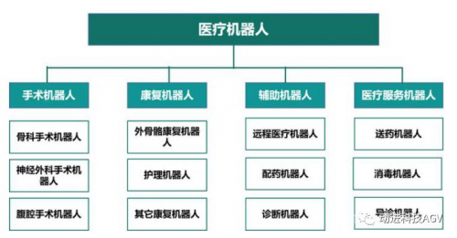 醫(yī)療機(jī)器人如何在戰(zhàn)“疫”發(fā)揮作用？