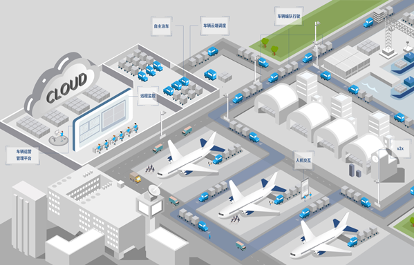 馭勢科技：機(jī)場無人物流解決方案