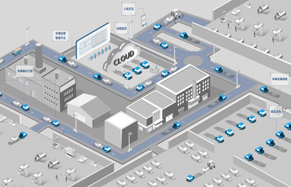 馭勢科技:廠區(qū)無人物流解決方案