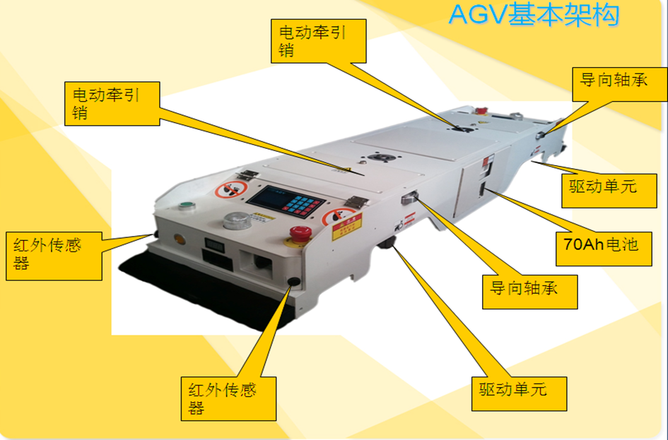 AGV無人搬運車_中國AGV網(wǎng)(m.wnmc.org.cn) AGV無人搬運車_中國AGV網(wǎng)(m.wnmc.org.cn)