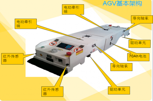 AGV無(wú)人搬運(yùn)車
