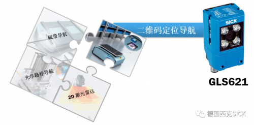 新品上市 | 西克AGV/AGC導航傳感器家族新成員GLS621