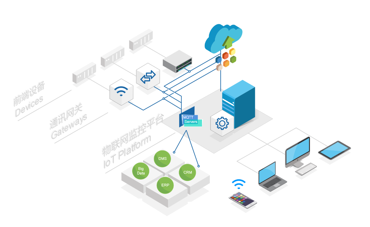 設(shè)備接入平臺(tái)_中國(guó)AGV網(wǎng)(m.wnmc.org.cn) 設(shè)備接入平臺(tái)_中國(guó)AGV網(wǎng)(m.wnmc.org.cn)