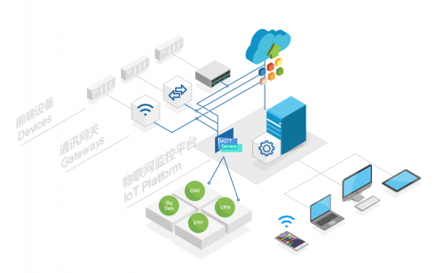 設(shè)備接入平臺(tái)