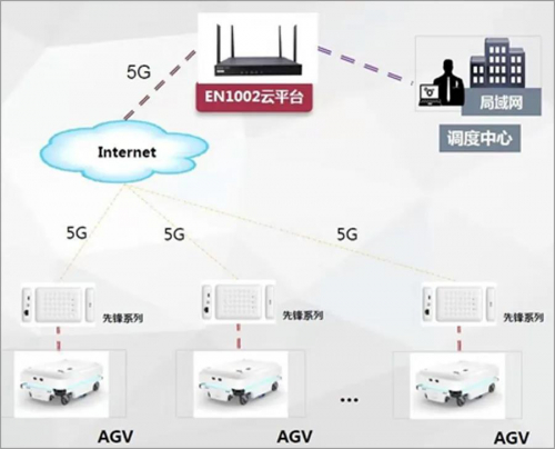 昆山同日首臺(tái)5G背負(fù)式輥筒AGV研制成功