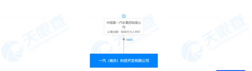 一汽集團(tuán)進(jìn)入AI行業(yè) 設(shè)立人工智能全資子公司