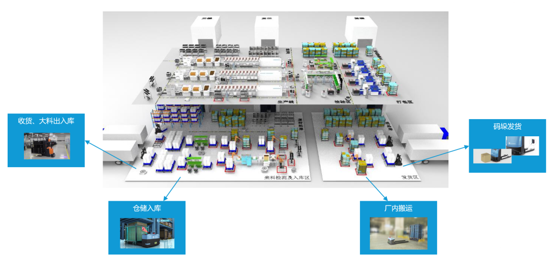 自動叉車在工廠智能物流大展身手
