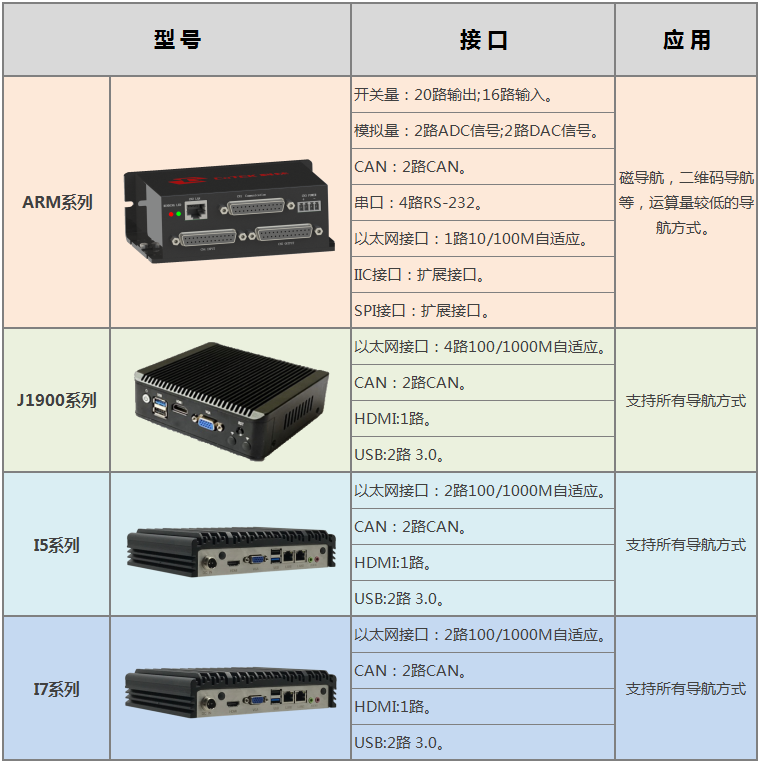 科鈦IGV控制器詳解