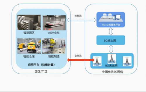 嘉騰、華為、中國電信簽訂5G戰(zhàn)略合作協(xié)議