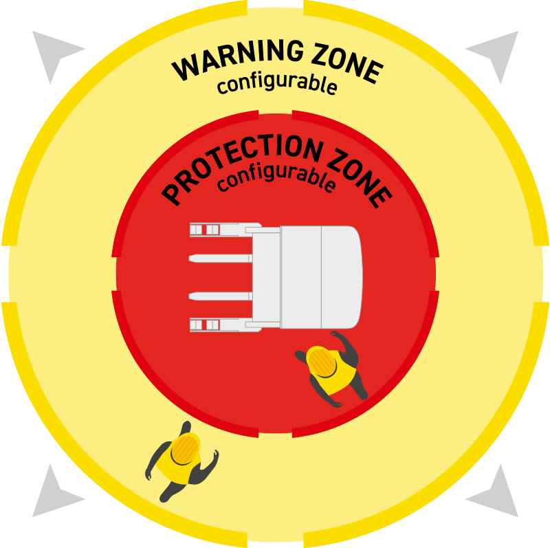 ELOshield-叉車(chē)輔助系統(tǒng)