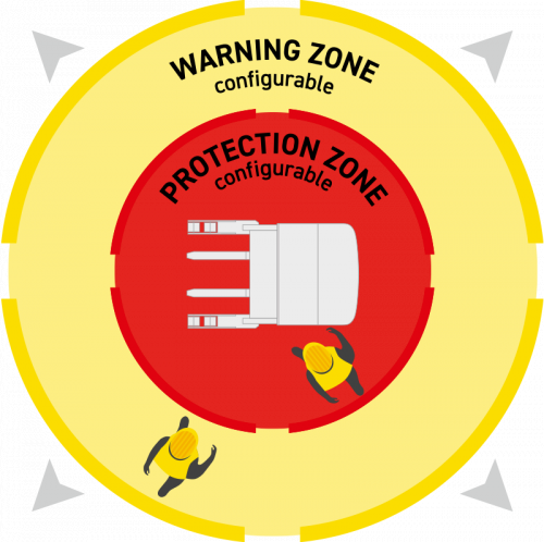 ELOshield-叉車輔助系統(tǒng)