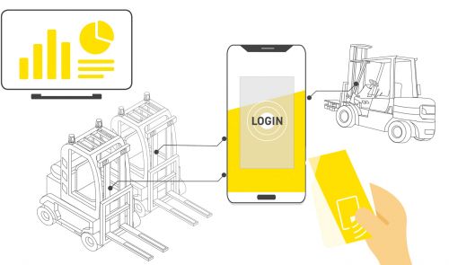 智能手機(jī)的車(chē)隊(duì)管理系統(tǒng)