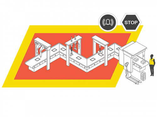 工業(yè)工作場(chǎng)所輔助系統(tǒng)