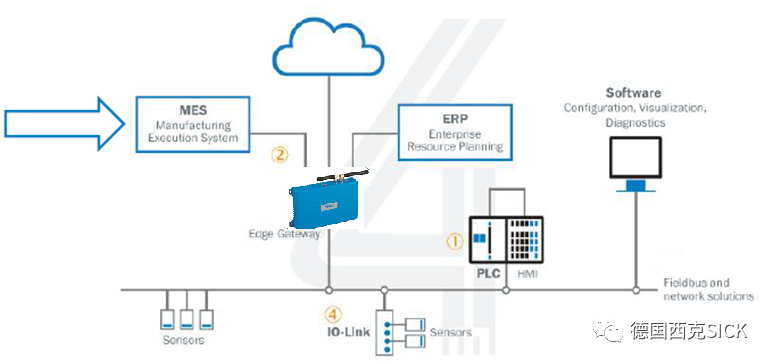 打通工業(yè)4.0任督二脈 | 基于TDC的數(shù)據(jù)采集系統(tǒng)