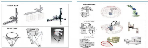 從零部件角度看工業(yè)機(jī)器人，工業(yè)機(jī)器人有哪幾個子系統(tǒng)組成？
