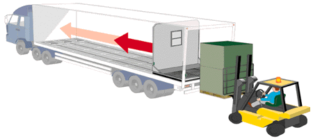 【智慧物流】-自動(dòng)卡車裝載系統(tǒng)