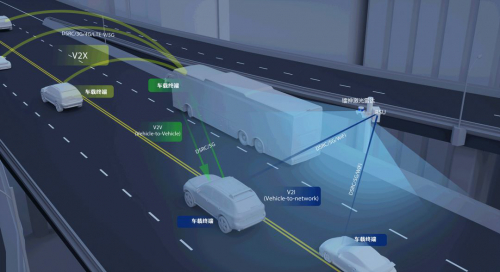 無人駕駛加速落地挑戰(zhàn)猶存 商業(yè)化還需等4年？｜5G大邁進