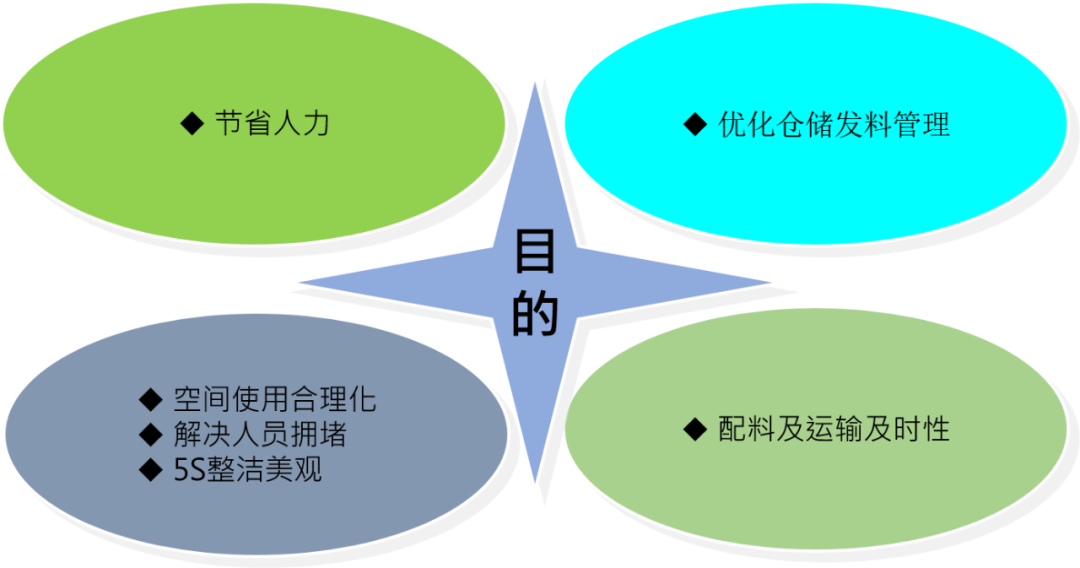 【案例介紹】科鈦叉車(chē)IGV - 疫情期間助力醫(yī)藥公司實(shí)現(xiàn)車(chē)間搬運(yùn)自動(dòng)化
