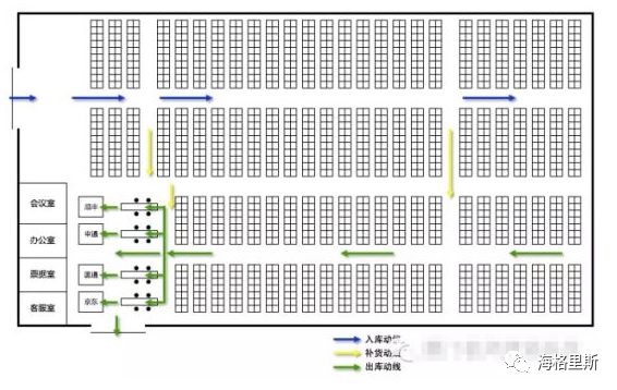 電商倉庫的存儲區(qū)存儲方式一般只有兩大類