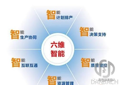 丹巴赫從六個維度打造具有中國特色的智能工廠
