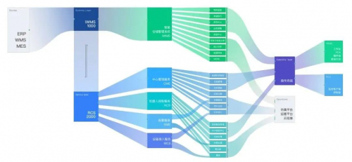 ?？禉C器人發(fā)布全新版iWMS-1000 V3.0，集信息化、數(shù)字化為一體的倉儲管理系統(tǒng)