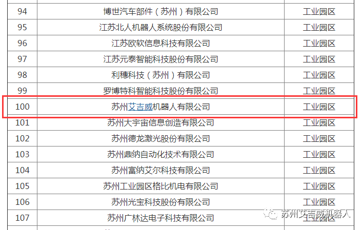 艾吉威入選蘇州市智能制造解決方案供應商名單