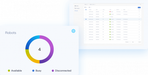 Everdroid控制臺(tái)