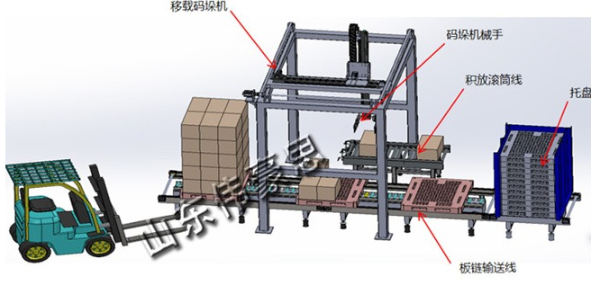 移載碼垛機(jī)