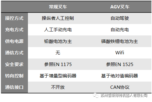 叉車(chē)AGV硬件模塊 - MSE16