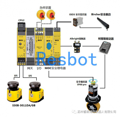 如何快速過CE和CR安全認(rèn)證 - AGV叉車安全篇
