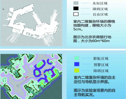 室內(nèi)機(jī)器人定位導(dǎo)航解決方案