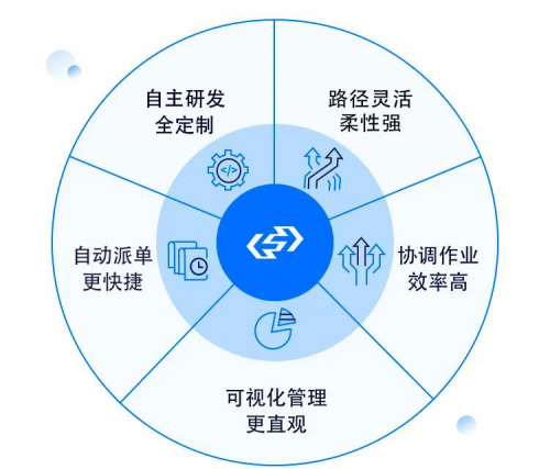 展會亮點帶你搶先看，快來「看展」