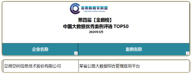 立得空間榮獲“中國(guó)大數(shù)據(jù)優(yōu)秀案例評(píng)選TOP50”