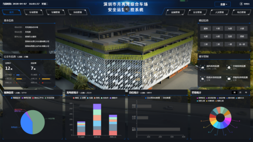深圳市委書記王偉中視察立得空間承建的月亮灣智能停車場(chǎng)