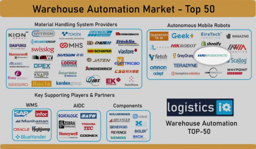 LogisticsIQ發(fā)布全球倉儲自動化市場圖譜，海柔創(chuàng)新入選TOP50倉儲自動化公司