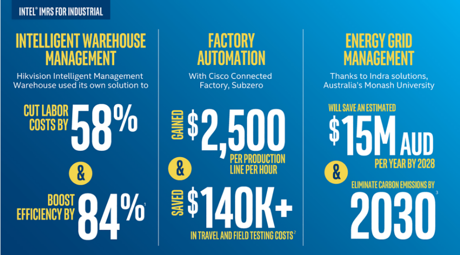 攜手靈動科技 英特爾? 物聯(lián)網(wǎng)市場就緒解決方案全球首推V-AMR