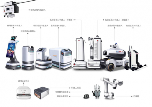 一文看懂京東數(shù)科AI機器人家族