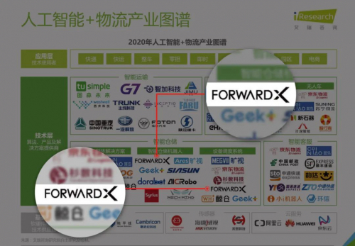 在人工智能物流領(lǐng)域，AMR解決方案的領(lǐng)軍者