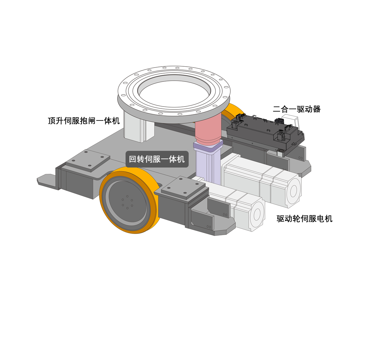 電商AGV運(yùn)動控制方案