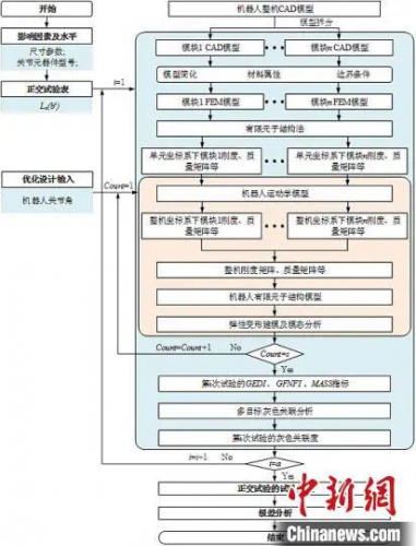 沈陽自動化所協(xié)作機器人研究取得進(jìn)展