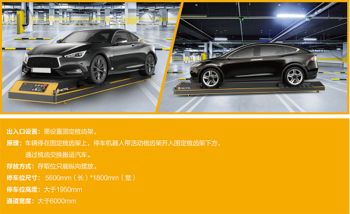 揭露當前停車難的主要問題，自動停車機器人能否解決？