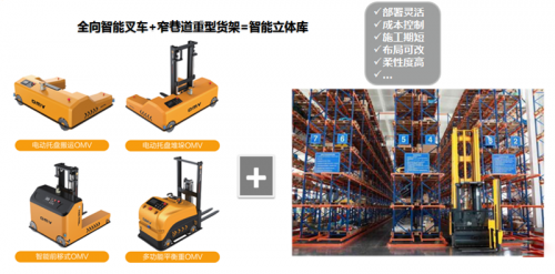 電商改變物流模式，自動化倉儲搬運設備成為現(xiàn)代物流需求