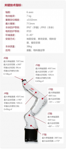 埃夫特第三代ER7機器人全新繼承上市