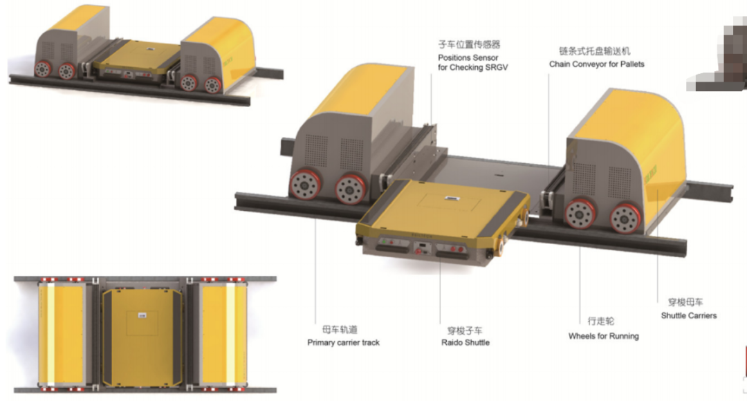 自動化立體倉庫-穿梭子母車的解決方案應(yīng)用