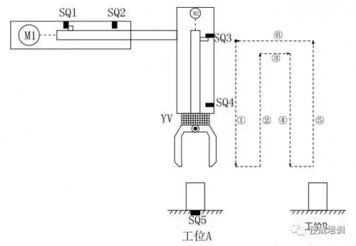西門子PLC應(yīng)用實(shí)例：簡易機(jī)械手的PLC控制