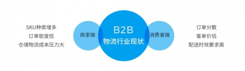 極智嘉RaaS賦能B2B物流，打造行業(yè)垂直智慧供應(yīng)鏈