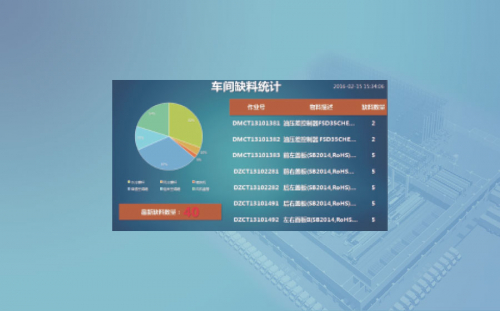 科益展：行業(yè)物流整體解決方案