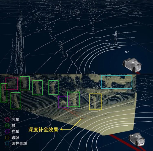 阿里達摩院自動駕駛技術(shù)升級：模擬線束量提升3倍以上