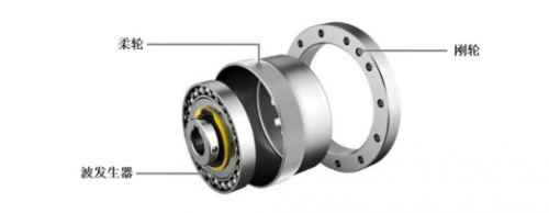 協(xié)作機(jī)器人助力減速器產(chǎn)線，實(shí)現(xiàn)生產(chǎn)全自動(dòng)化數(shù)字管理