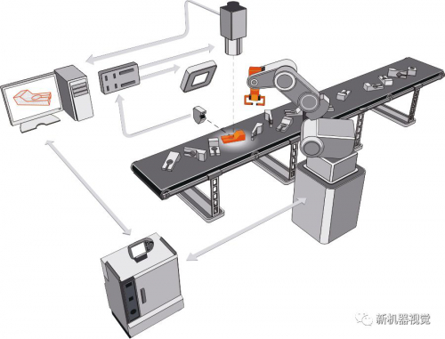選擇工業(yè)機(jī)器人視覺系統(tǒng)必須遵守的基本原則